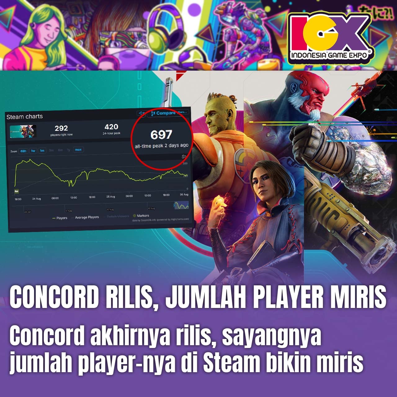 Concord Rilis, Jumlah Player Miris